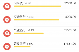 佛山要账公司更多成功案例详情